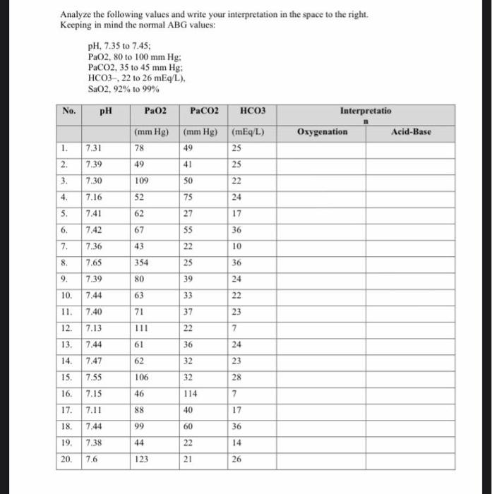 Analyze The Following Values And Write Your Interpretation In The Space To The Right Keeping In Mind The Normal Abg Valu 1
