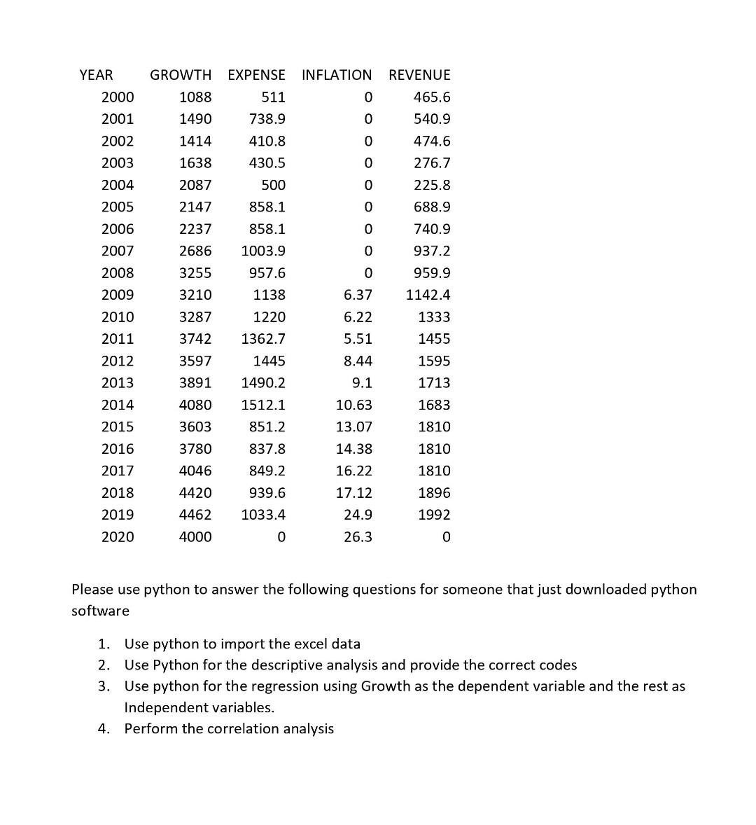 Year 2000 2001 2002 2003 2004 2005 Growth 1088 1490 1414 1638 2087 Expense Inflation 511 0 738 9 0 410 8 0 430 5 0 500 0 1