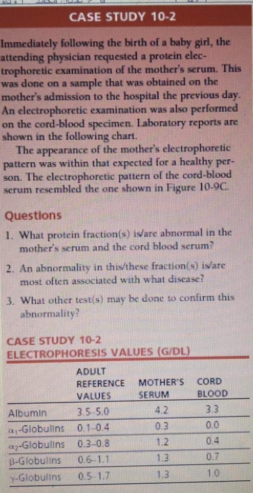 Case Study 10 2 Immediately Following The Birth Of A Baby Girl The Attending Physician Requested A Protein Elec Tropho 1