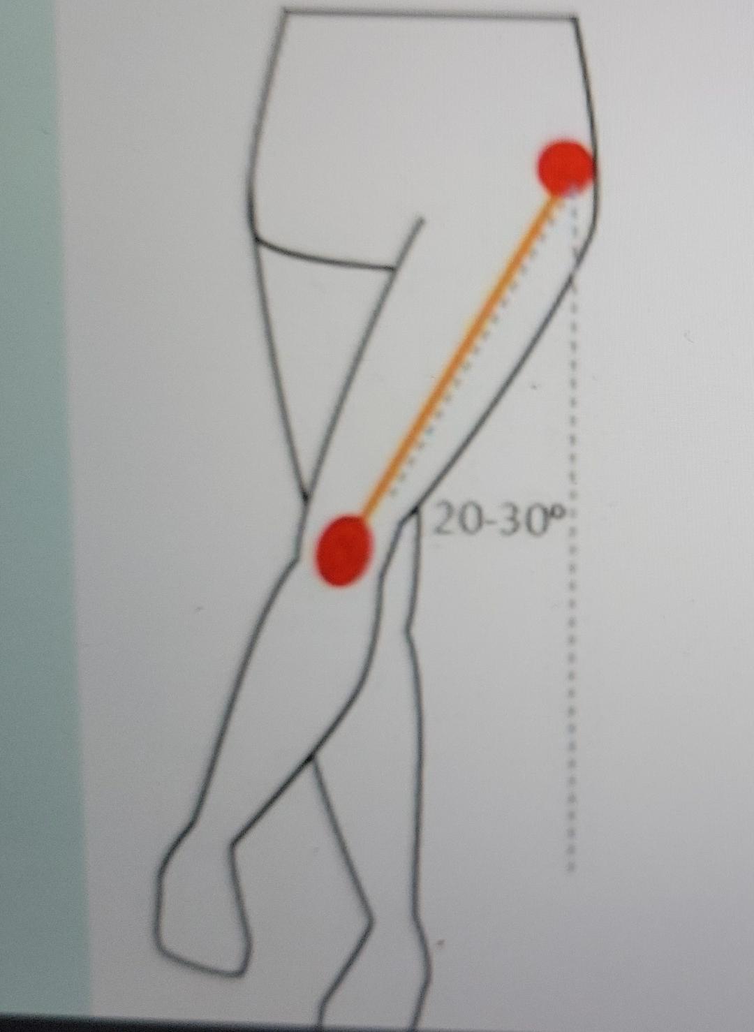 Rom And Verbal Cues Of The Mentioned Rom 3