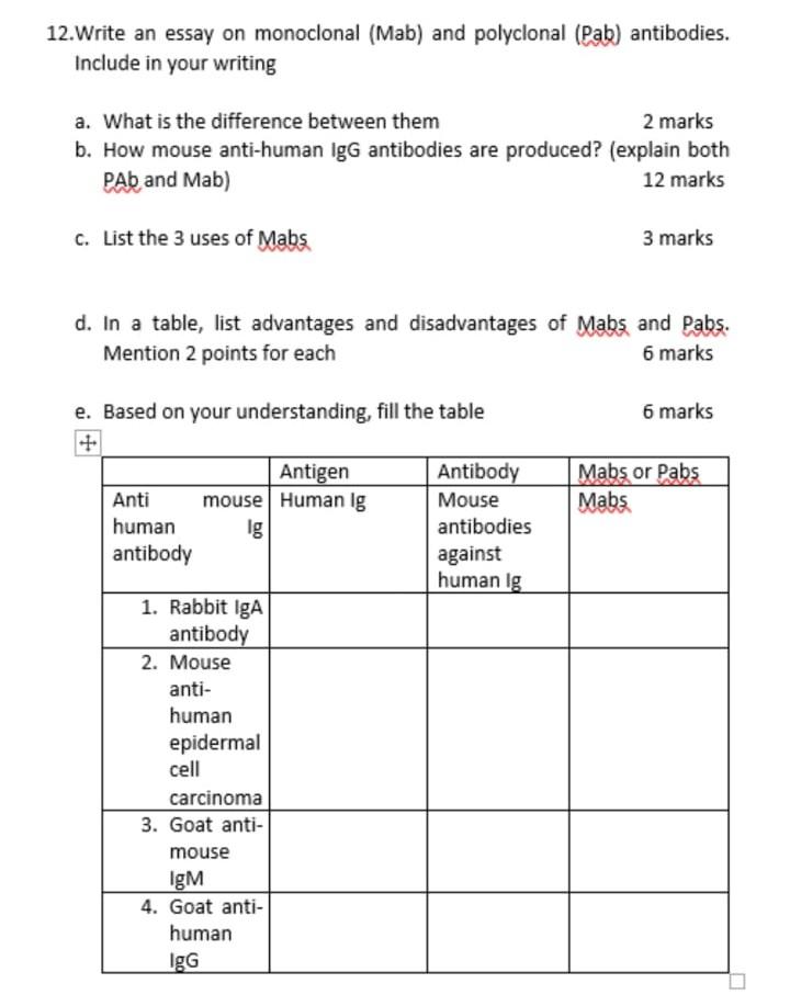 12 Write An Essay On Monoclonal Mab And Polyclonal Pab Antibodies Include In Your Writing A What Is The Difference 1