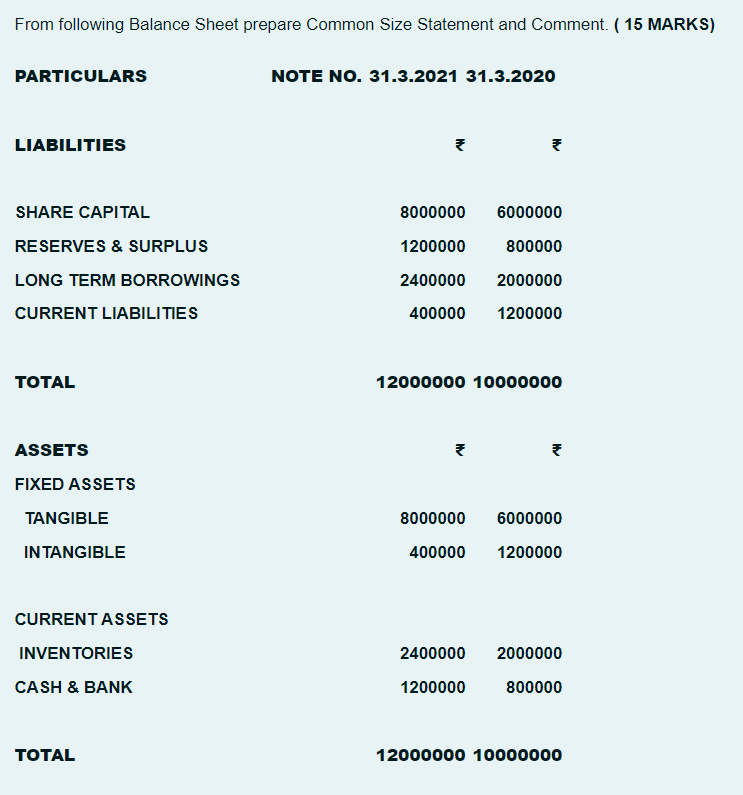 From Following Balance Sheet Prepare Common Size Statement And Comment 15 Marks Particulars Note No 31 3 2021 31 3 1