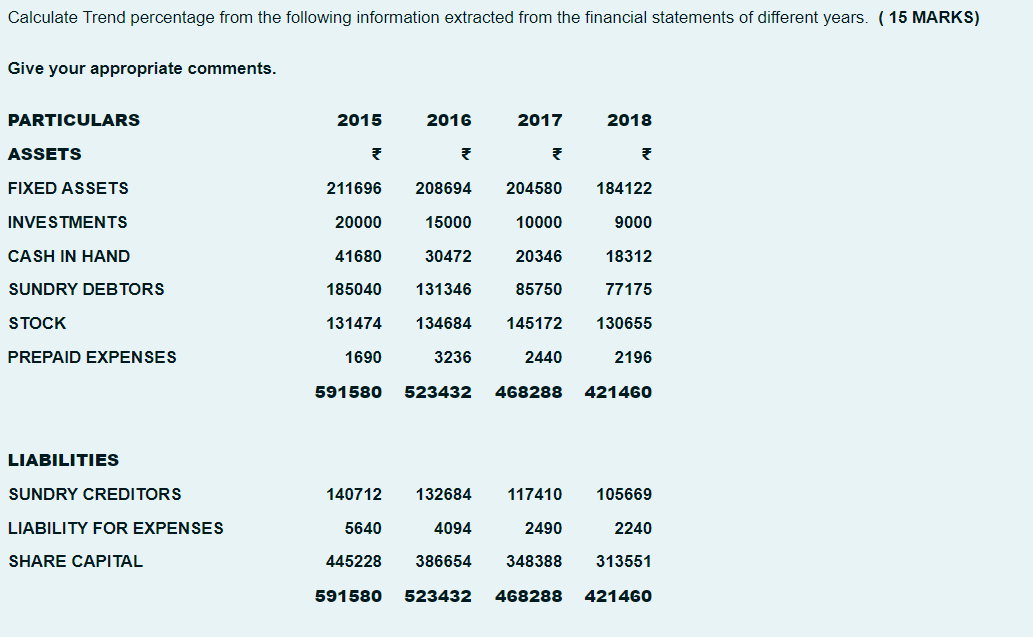 Calculate Trend Percentage From The Following Information Extracted From The Financial Statements Of Different Years 1 1