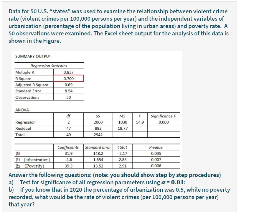 Data For 50 U S States Was Used To Examine The Relationship Between Violent Crime Rate Violent Crimes Per 100 000 Pe 1