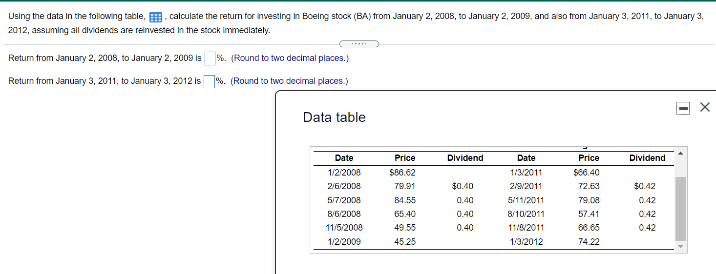 Using The Data In The Following Table E Calculate The Return For Investing In Boeing Stock Ba From January 2 2008 1