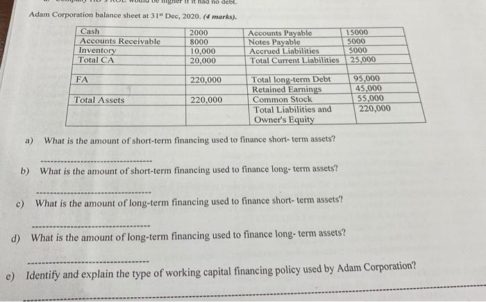 Omgner It Had No Debt Adam Corporation Balance Sheet At 31 Dec 2020 4 Marks Cash Accounts Receivable Inventory Tot 1