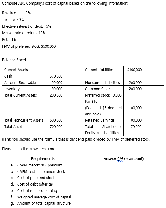 Compute Abc Company S Cost Of Capital Based On The Following Information Risk Free Rate 2 Tax Rate 40 Effective Int 1