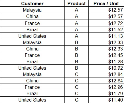 Because Of Increasing Global Demand For Its Fiber Optics Products Hanover Inc Is Currently Facing A Decision On How To 5