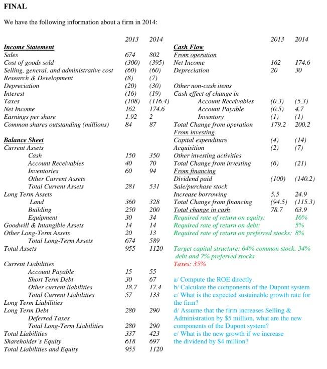 Final We Have The Following Information About A Firm In 2014 162 20 20 Income Statement Sales Cost Of Goods Sold Sell 1