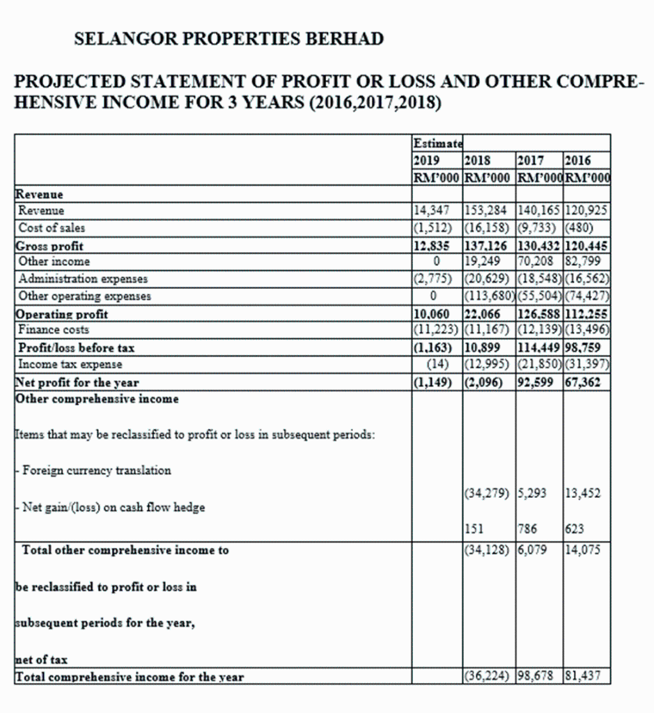 Prospective Analysis Financial Statement Analysis And Valuation Iii Create A Projected Cash Flow Statement You Can Re 1