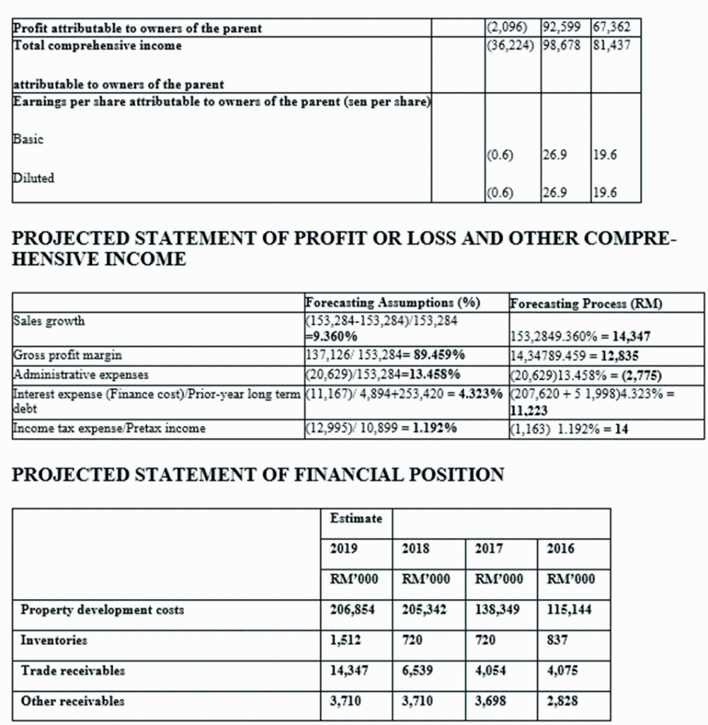 Prospective Analysis Financial Statement Analysis And Valuation Iii Create A Projected Cash Flow Statement You Can Re 2