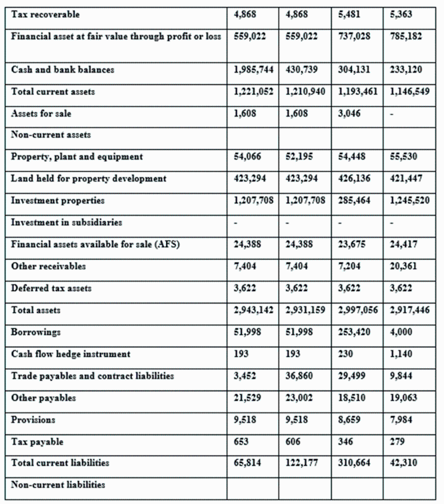 Prospective Analysis Financial Statement Analysis And Valuation Iii Create A Projected Cash Flow Statement You Can Re 3