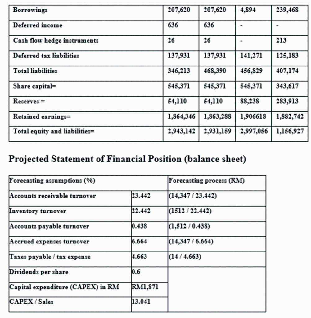Prospective Analysis Financial Statement Analysis And Valuation Iii Create A Projected Cash Flow Statement You Can Re 4