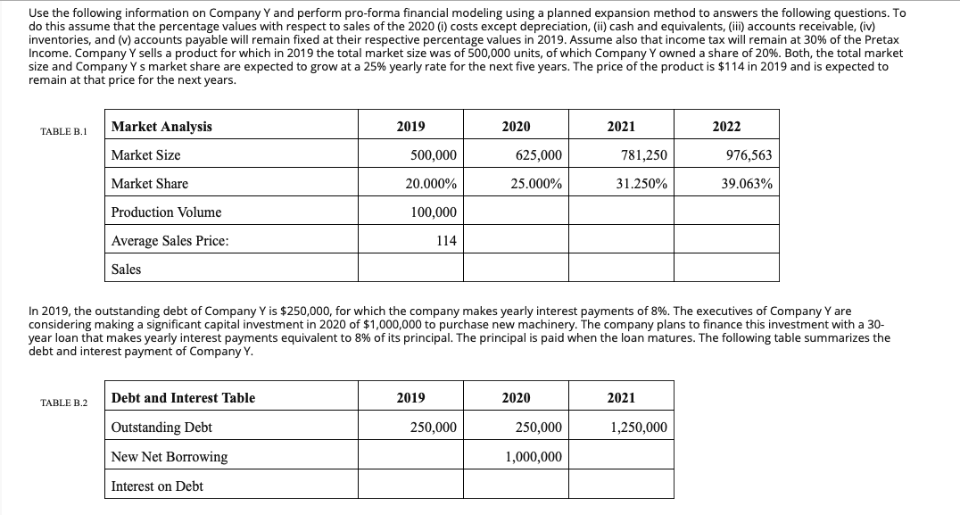 Use The Following Information On Company Y And Perform Pro Forma Financial Modeling Using A Planned Expansion Method To 1