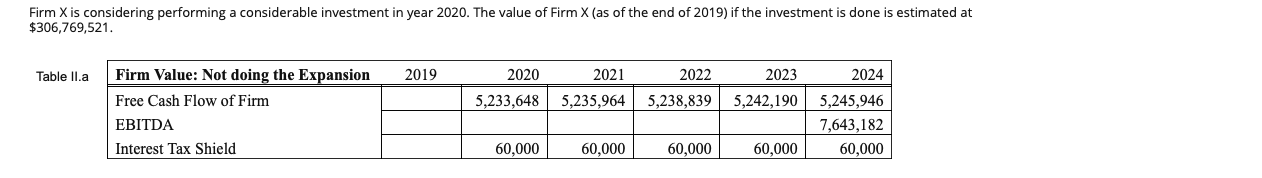 Firm X Is Considering Performing A Considerable Investment In Year 2020 The Value Of Firm X As Of The End Of 2019 If T 1