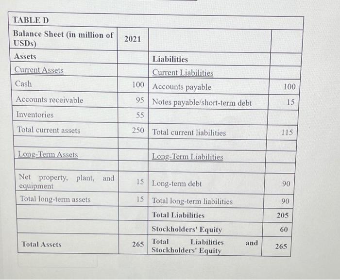 Tables Cand Show The Income Statement And Balance Sheet For A Certain Company All Quantities Shown Are In Millions Of 2