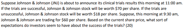Suppose Johnson Johnson Jnj Is About To Announce Its Clinical Trials Results This Morning At 11 00 Am If The Trials 1