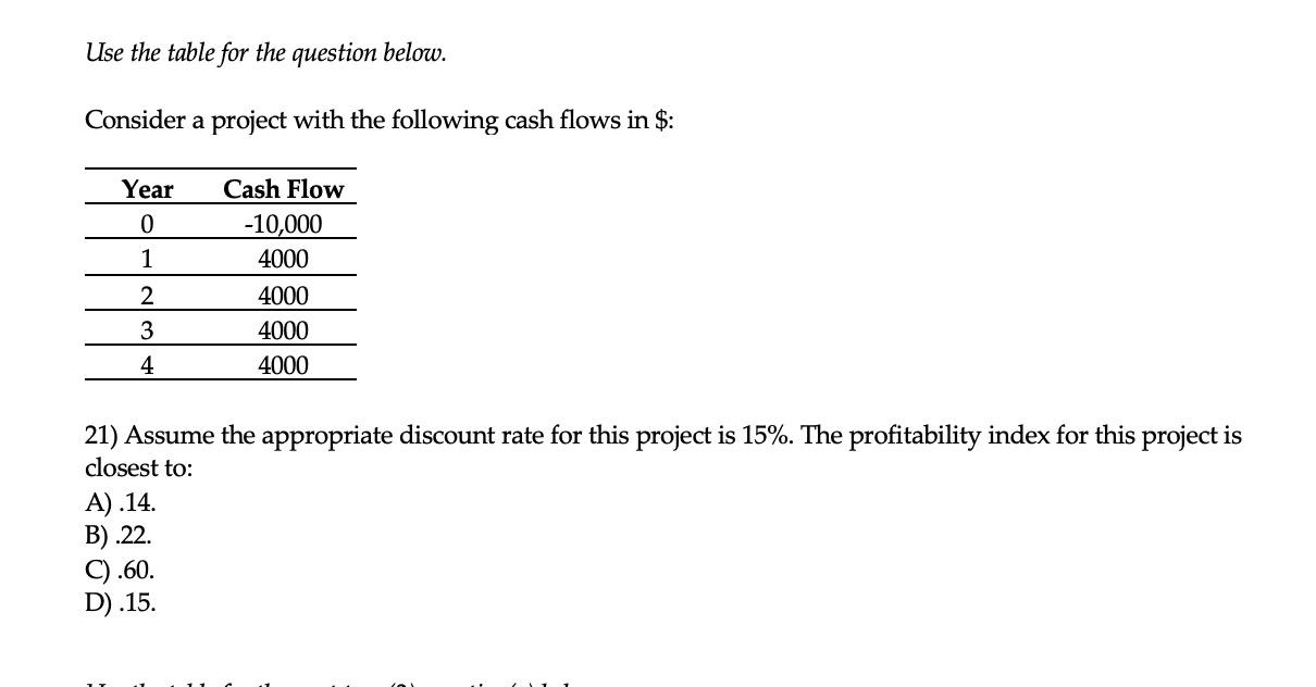 Use The Table For The Question Below Consider A Project With The Following Cash Flows In A Year 0 1 Cash Flow 10 00 1