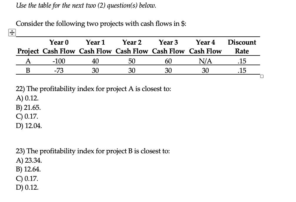 Use The Table For The Next Two 2 Question S Below Consider The Following Two Projects With Cash Flows In Year 0 Y 1