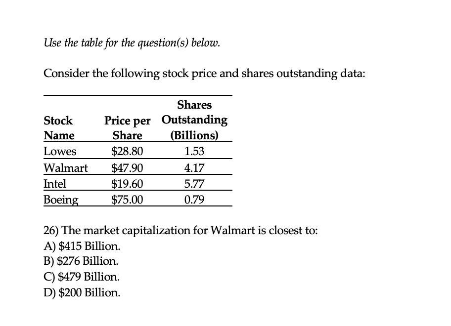 Use The Table For The Question S Below Consider The Following Stock Price And Shares Outstanding Data Stock Name Lowe 1