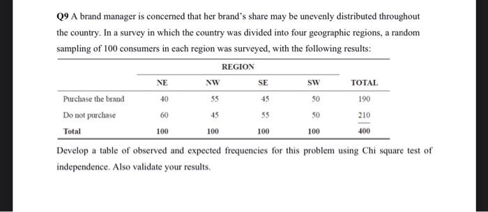 Nw Se Sw 09 A Brand Manager Is Concerned That Her Brand S Share May Be Unevenly Distributed Throughout The Country In A 1