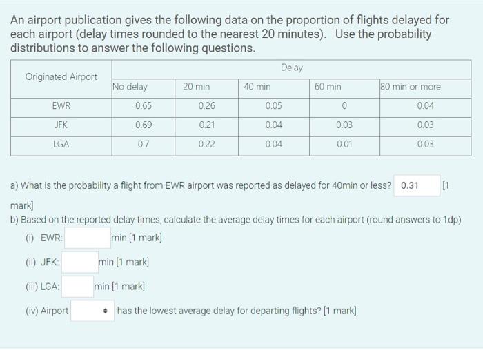 An Airport Publication Gives The Following Data On The Proportion Of Flights Delayed For Each Airport Delay Times Round 1