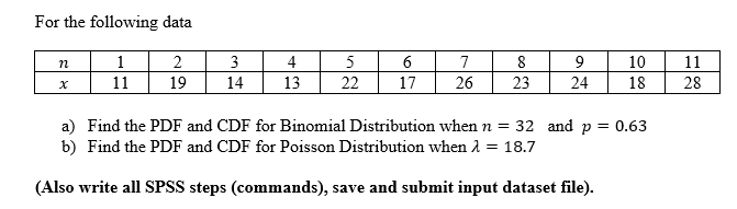Question1 Including Written Spss Steps And Input Dataset File Question2 Including Written Spss Steps And Input Data 1