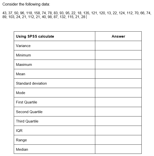 Question1 Including Written Spss Steps And Input Dataset File Question2 Including Written Spss Steps And Input Data 2