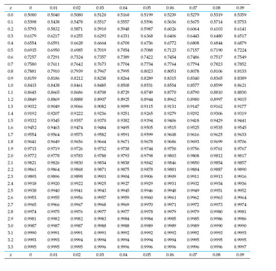 An Investment Portfolio Contains Stocks Of A Large Number Of Corporations Over The Last Year The Rates Of Return On The 2