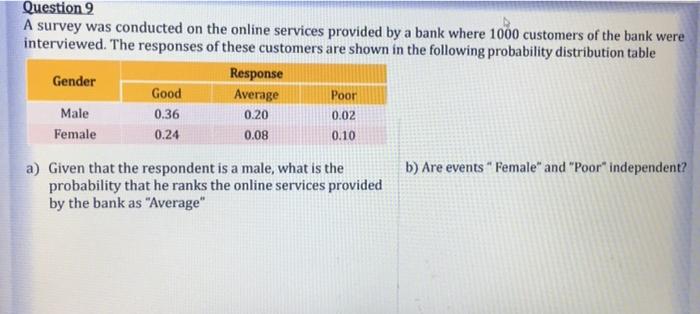 Poor Question 9 A Survey Was Conducted On The Online Services Provided By A Bank Where 1000 Customers Of The Bank Were I 1