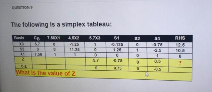 Question 9 The Following Is A Simplex Tableau 7 56x1 5 7x3 Rhs Basis X3 S2 X1 Issn Cb 5 7 0 7 56 0 0 1 4 5x2 1 25 11 2 1