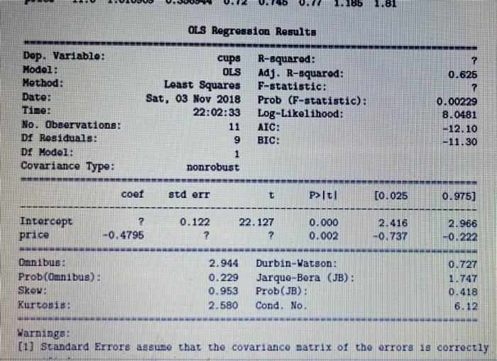 A Use The Following Regression Results For A Model Of Coffee Consumption As A Function Of The Average Real Retail Price 2