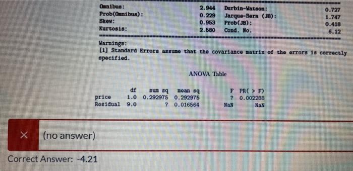 A Use The Following Regression Results For A Model Of Coffee Consumption As A Function Of The Average Real Retail Price 3
