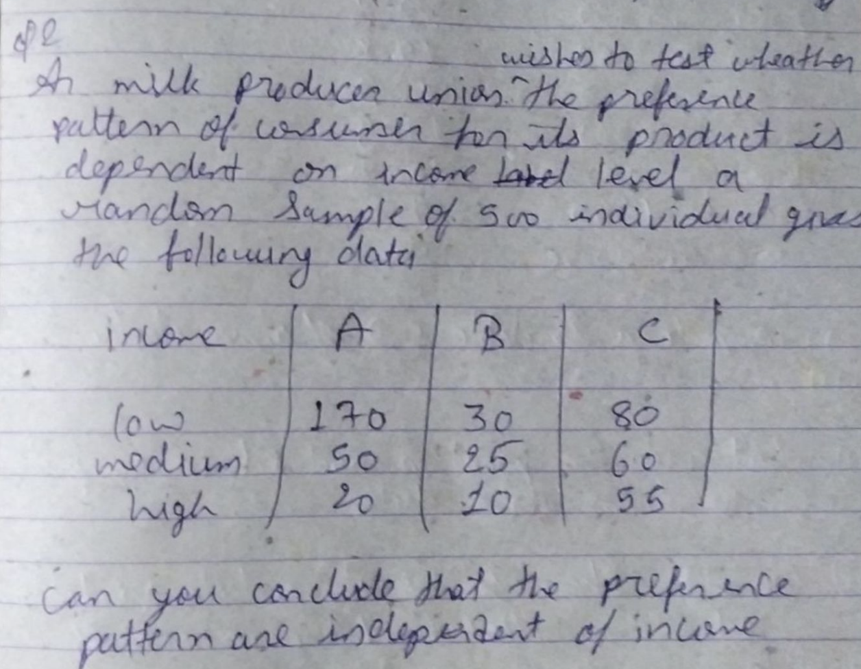 Lope Wishes To Test Wheather At Milk Produces Unions The Preference Pattern Of Ursuse For Its Product Is Dependent On I 1