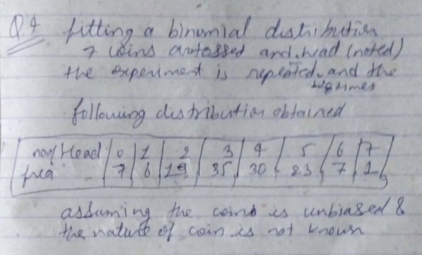 09 Fitting A Binomial Distribution 7 Wins Arrossed And Wad Noted The Experiment Is Repeated And The Wormes Following 1