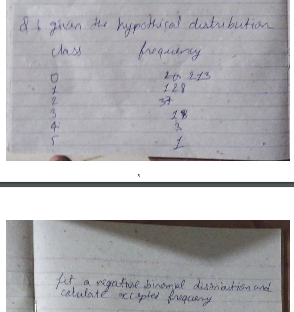 Ftgwon The Hypothical Distribution Frequency Class 26 213 129 37 1 2 3 4 5 3 1 5 Fut A Negative Binomial Distnbution And 1