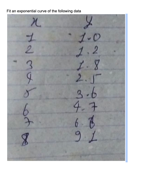 Fit An Exponential Curve Of The Following Data X Na Mabot I 1 0 1 2 1 8 2 5 3 6 47 6 7 9 6 8 1