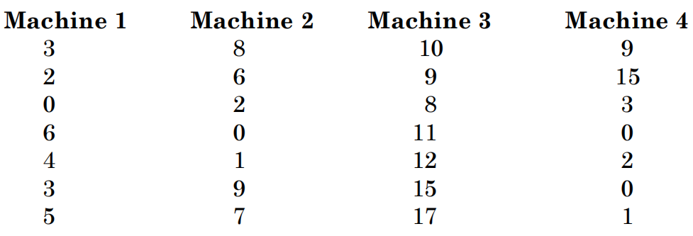 Please Help Me I State The Null And Alternative Hypotheses Ii Find The Critical Value Iii Compute The Test Calcula 1