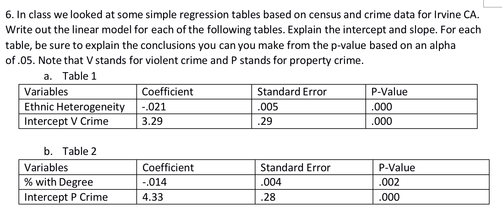 6 In Class We Looked At Some Simple Regression Tables Based On Census And Crime Data For Irvine Ca Write Out The Linea 1