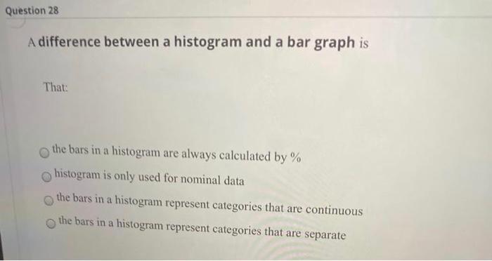 Question 28 A Difference Between A Histogram And A Bar Graph Is That A The Bars In A Histogram Are Always Calculated By 1