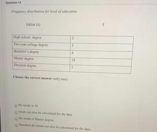 Question 13 Frequency Distribution For Level Of Education Value X F 2 5 S High School Degree Two Year College Degree B 1