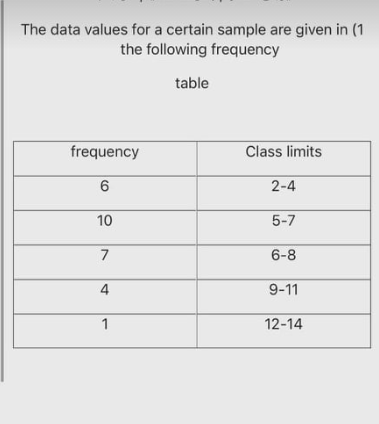 The Data Values For A Certain Sample Are Given In 1 The Following Frequency Table Frequency Class Limits 6 2 4 10 5 7 7 1