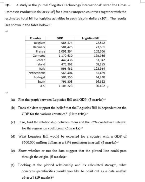 Q1 A Study In The Journal Logistics Technology International Listed The Gross Domestic Product In Dollars X106 For 1