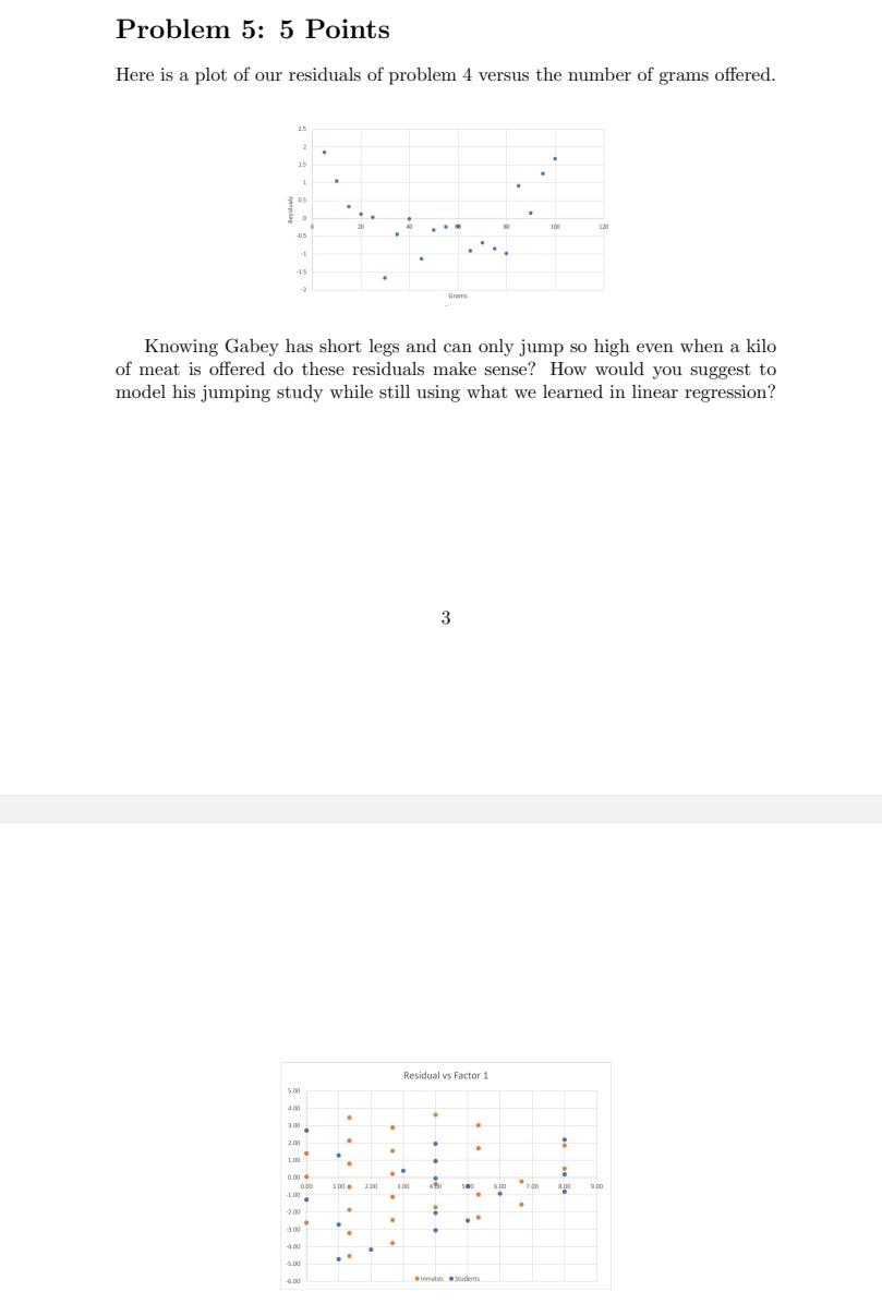 Problem 5 5 Points Here Is A Plot Of Our Residuals Of Problem 4 Versus The Number Of Grams Offered Knowing Gabey Has S 1