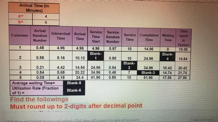 Question Completion Status Ahmed Owns A Gas Station The Cars Arrive At The Gas Station According To Uniform Distributi 3