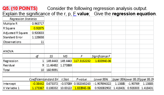 Q5 10 Points Consider The Following Regression Analysis Output Explain The Significance Of The R P E Value Give T 1