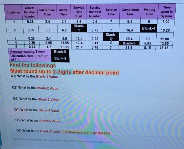 Question 1 Ahmed Owns A Gas Station The Cars Arrive At The Gas Station According To Uniform Distribution With Inter Arr 2
