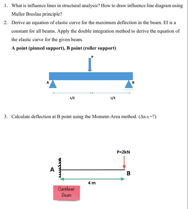 1 What Is Influence Lines In Structural Analysis How To Draw Influence Line Diagram Using Muller Breslau Principle 2 1
