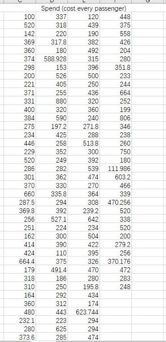 Hint Calculate Mean And Standard Deviation Using The Data 1