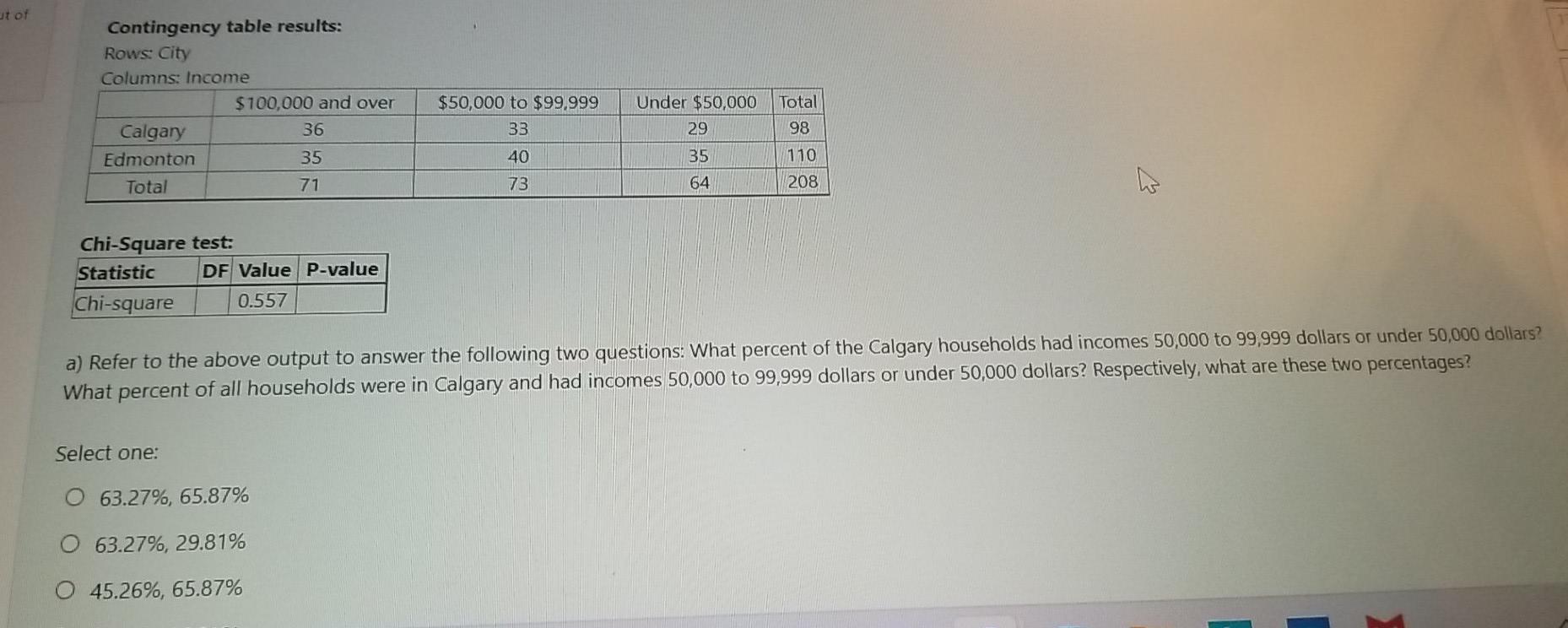 Ut Of Contingency Table Results Rows City Columns Income 100 000 And Over Calgary 36 Edmonton 35 Total 71 50 000 To 1